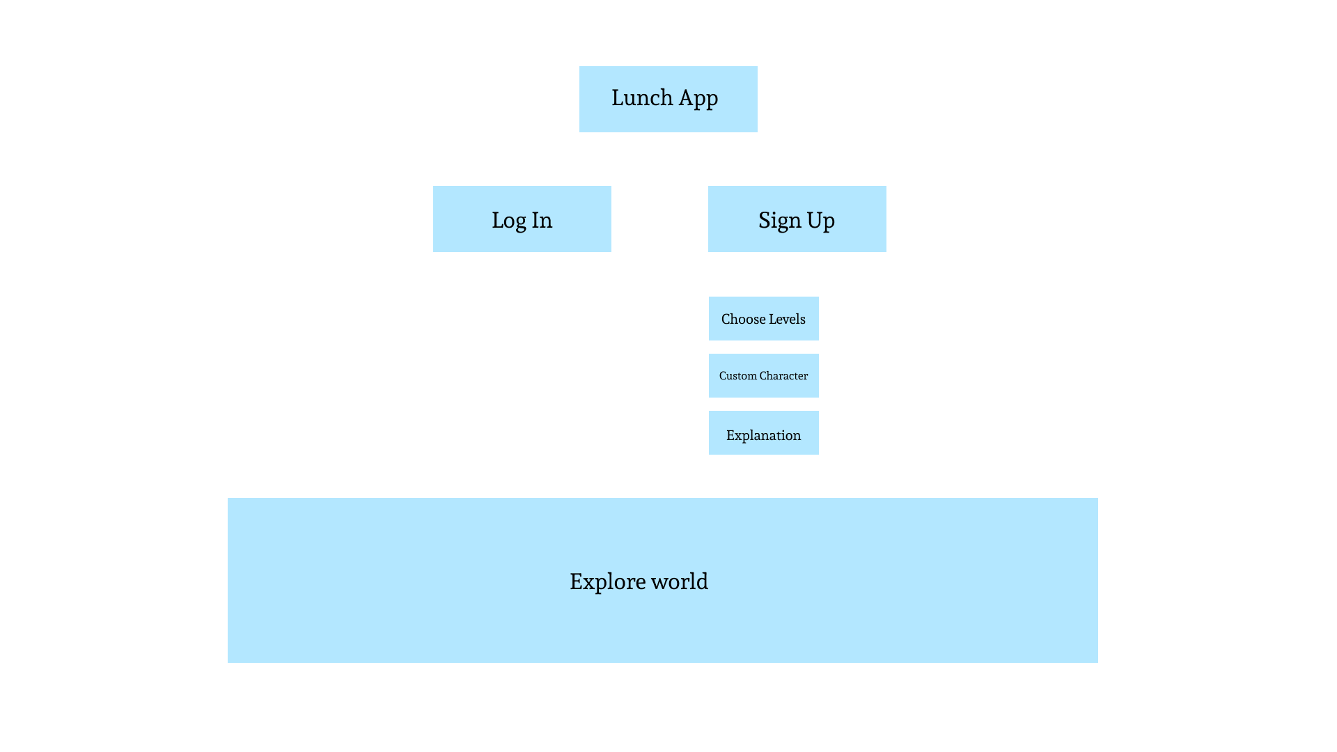 App Flow